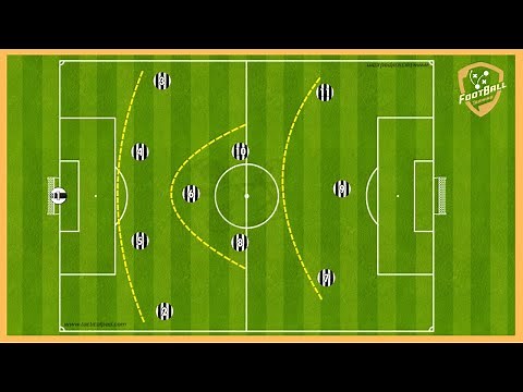 4-3-3- Full Training Programme (5 Tactical Games, Attacking Options, Pressing, Tactical Build Up)