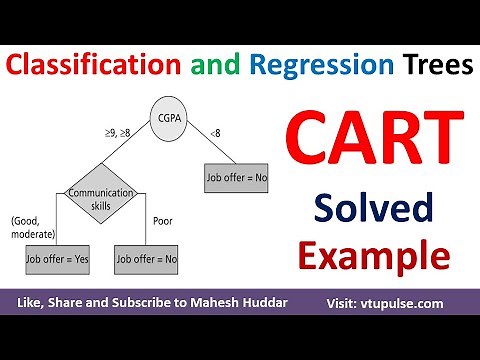 Classification and Regression Trees Decision Tree | CART Algorithm Solved Example by Mahesh Huddar