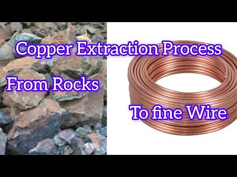 Copper Production process: From Rock to Metal