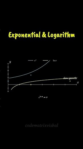 Exponential and Logarithm Functions Explained Visually Using Graph Geometry Concept #mathconcept