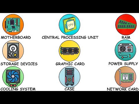 Every Component Of Computer Explained in 4 Minutes