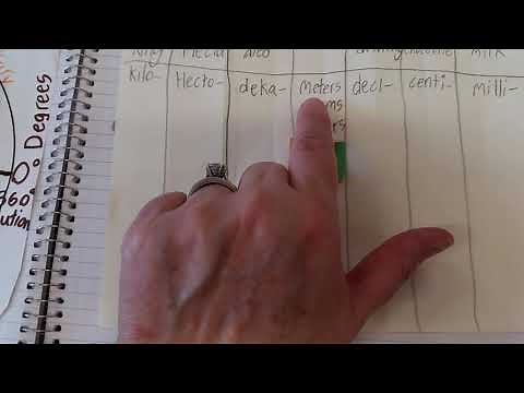 Metric Conversion Chart