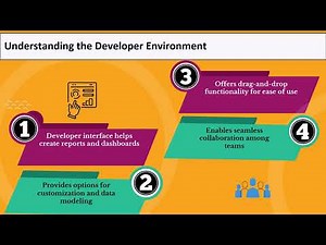 MicroStrategy Training Videos | MicroStrategy Training | MicroStrategy Tutorial