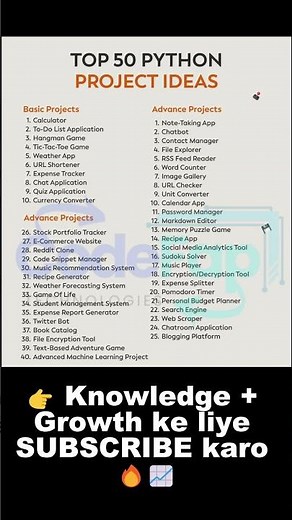 Top 50 Python Project Ideas 🚀 | Beginner to Advanced 💡