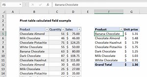 Pivot table calculated field example