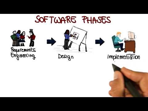 Software Phases - Georgia Tech - Software Development Process