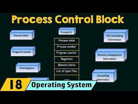 Process Control Block