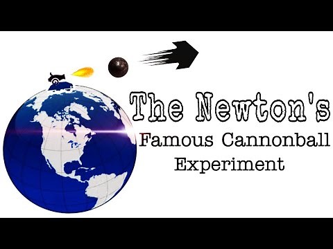 The Newton's cannonball thought experiment. Animation of cannonball experiment. Escape velocity