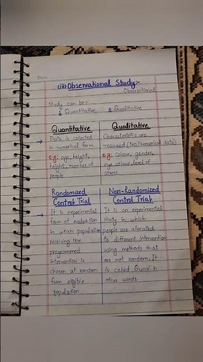 Research Design||Scientific Inquiry Research Design and Methodology||Research Notes