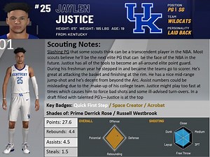 NBA 2K21 Fictional Draft Class - Six In-Depth Classes for the PS4/PS5