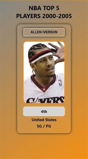 NBA Top 5 Players 2000-2005