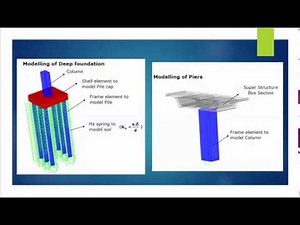 Bridges Design using CSI bridge