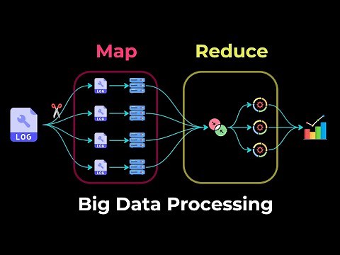 Map Reduce explained with example | System Design