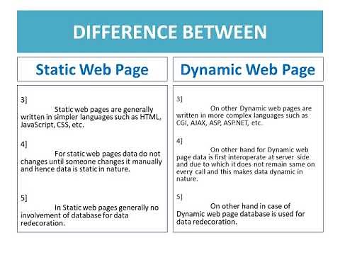 Dynamic web page and static web page - Dynamic VS Static