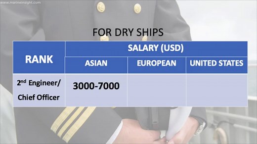 What is Marine Engineering: Courses, Job Description & Salary