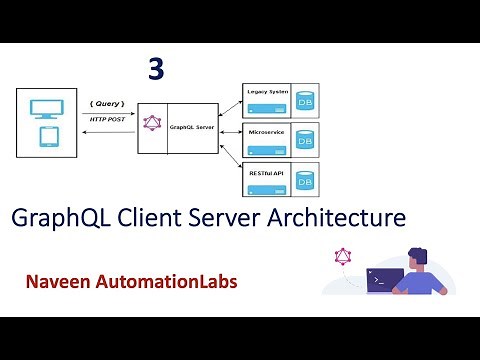 #3: GraphQL Client Server Architecture
