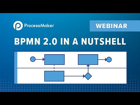 BPMN 2.0 in a Nutshell