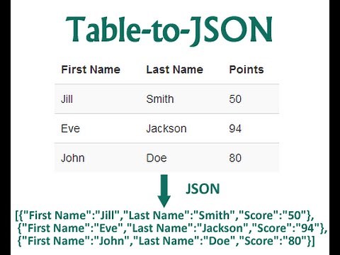 Learn how to create HTML table to json array data