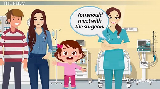 Ethical Decision-Making in Nursing | Issues, Principles & Model