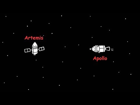 Why Apollo Succeeded But Artemis Keeps FAILING (Same Mission, 10X Cost)