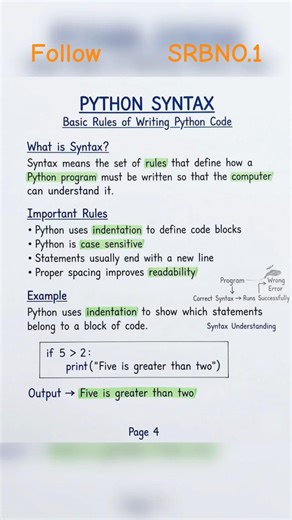 python syntax python syntax in english python syntax in hindi #coding #syntax #code #engineering