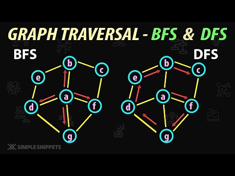 Graph Traversal techniques - Breadth First (BFS) vs Depth First (DFS)