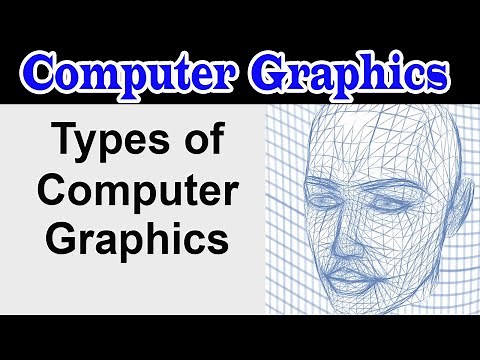 Types of Computer Graphics || interactive and non-interactive computer graphics