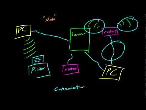 Computer Networking Tutorial - 5 - Parts of a Network