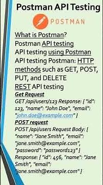Postman API Testing Tutorial-Postman Tutorial-Postman API Testing-Postman-Api testing using Postman
