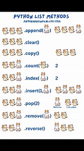 Master Python List Methods! 🔹 Learn how to work with lists effectively. 📚 Share this with others to level up their Python skills! 🚀 #python #programming #listmethods #coding #devtips | Programming Valley