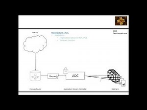 ADC Application Delivery Controller overview
