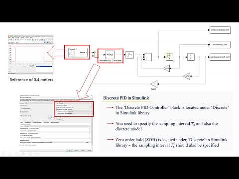 Discrete PID in MATLAB & Simulink