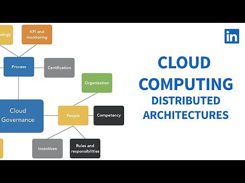 Cloud Computing Tutorial - Distributed architectures