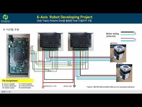 Dual stepper motor control using Arduino Due board