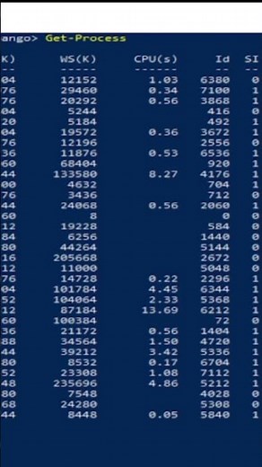 PowerShell Basics: The Ultimate Crash Course for Beginners #coding #powershell #programming