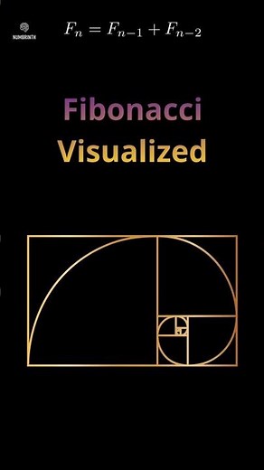 Visualizing the Golden Spiral