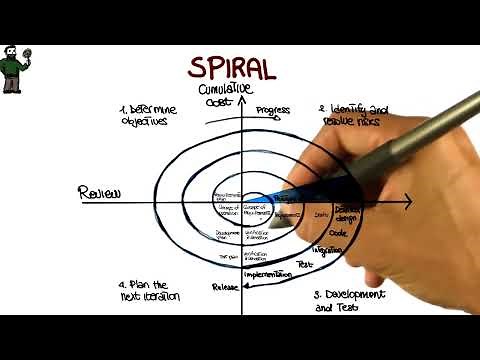 Spiral Process - Georgia Tech - Software Development Process