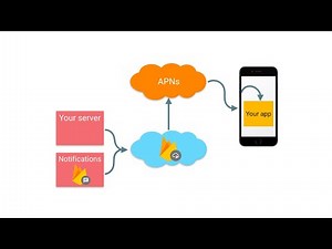Complete Flutter Firebase iOS Push Notification | Step by Step