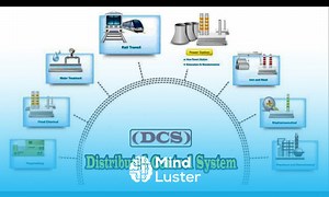 Mind Luster - Learn What is DCS Distributed Control System DCS