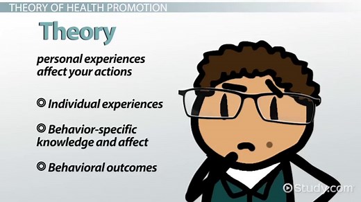 Pender's Health Promotion Model | Overview, Theory & Examples