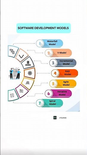 Top 7 Software Development Models You Must Know | Quick Visual Guide