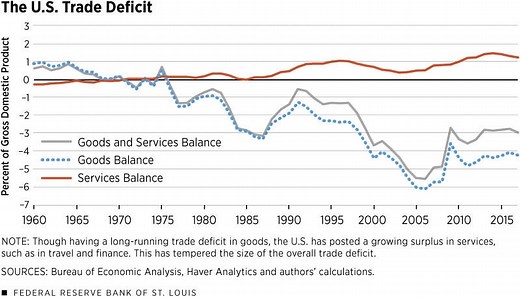 What is a trade deficit and how does it affect the economy?