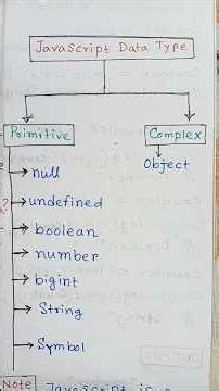 Classification of JavaScript Data Types l JavaScript Data Types Examples #shorts #javascript #js