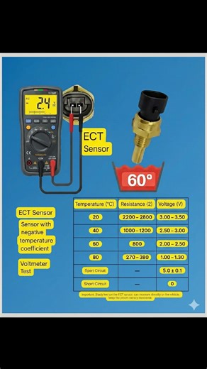 (Engine Coolant Temperature) Sensor. This guide explains how to test the sensor using a multimeter to ensure it is sending the correct signals to the vehicle's computer (ECU). Here is a breakdown of the technical details presented in the image: 1. What is an NTC Sensor? The image highlights that this is a "Sensor with negative temperature coefficient" (NTC). The Rule: As the temperature increases, the electrical resistance decreases. The Result: Because the resistance drops as the engine heats u