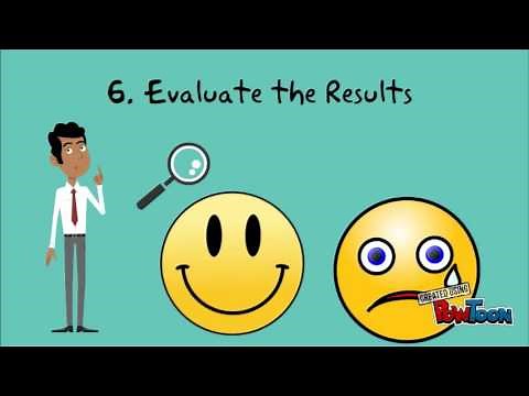 CDM - Decision Making Model