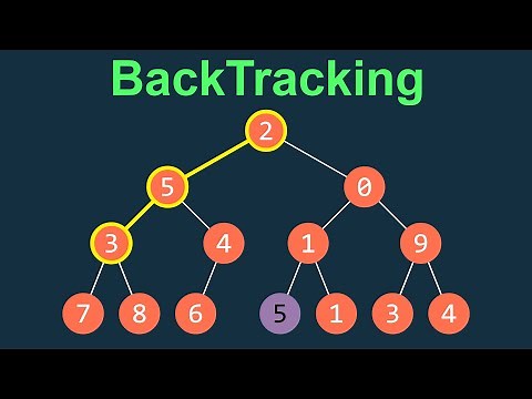 BackTracking Visually Explained | Combination Sum Leetcode 39