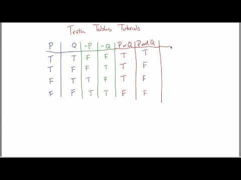 Truth Tables Tutorial (part 1)