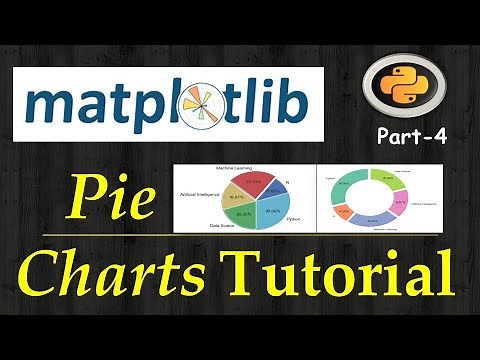 Python Data Visualization : Matplotlib Pie Chart or Donut Chart