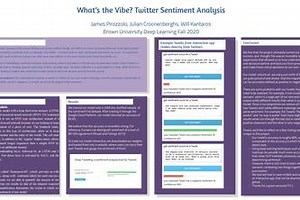 What’s the vibe? Twitter Sentiment Analysis