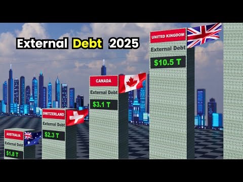 EXTERNAL DEBT By Country 2025